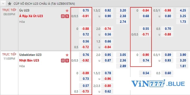 Tìm hiểu sự thật về kèo Châu Á